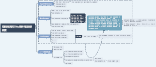 宏觀經濟與20大精神 張銀傑教授