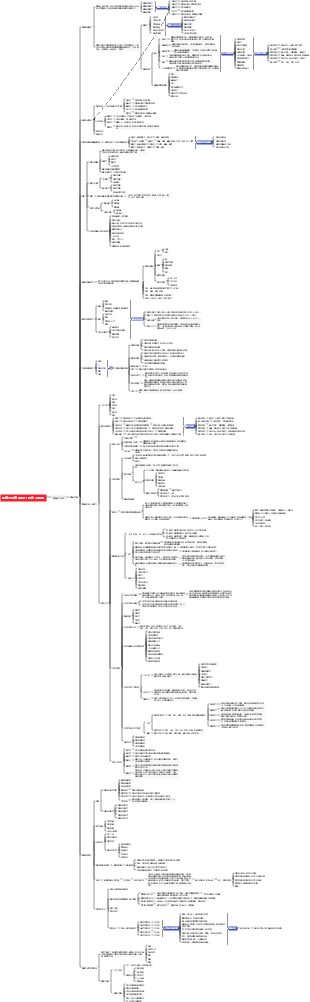 領導力開發與提升