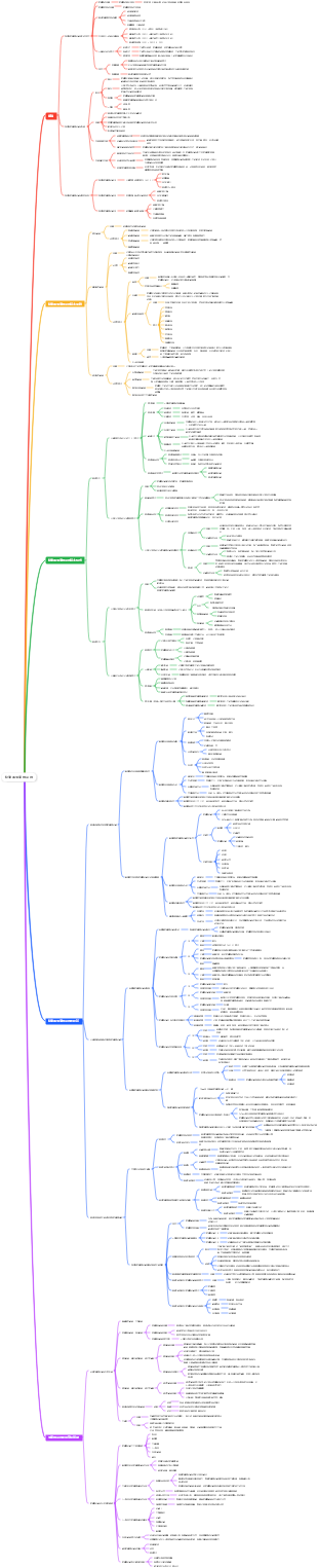 物流與供應鏈金融