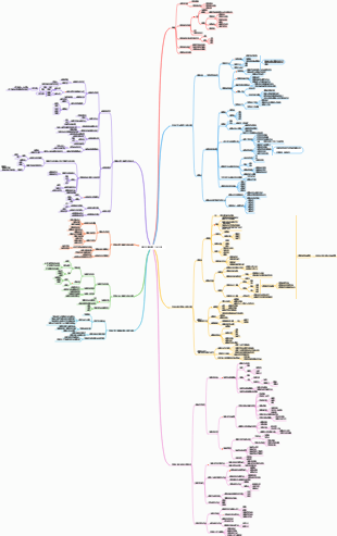 馬克思主義原理（2023版）