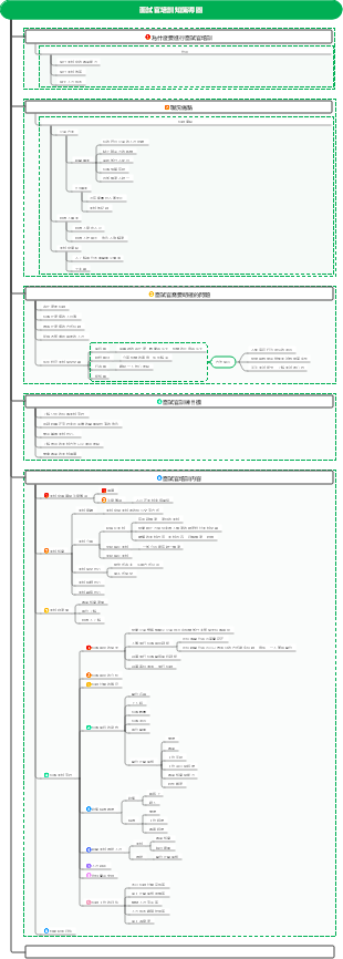面試官培訓知識導圖