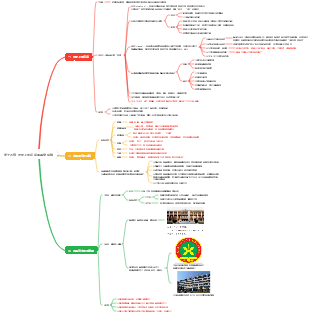 第十四課 歷史上的疫病與醫藥學的成就