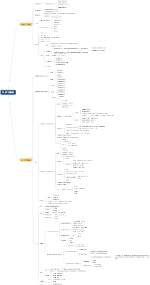 病理生理學—水、電解質代謝紊亂