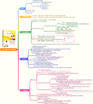 《遇見心想事成的自己》讀書筆記