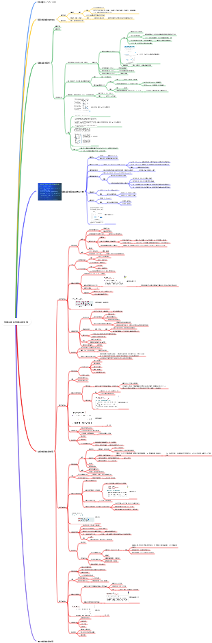 病理生理學—酸鹼平衡和酸鹼紊亂