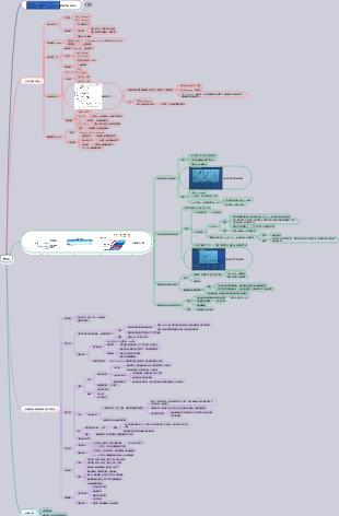 病理生理學—缺氧