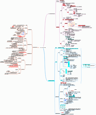 生理學第二章 細胞的基本功能