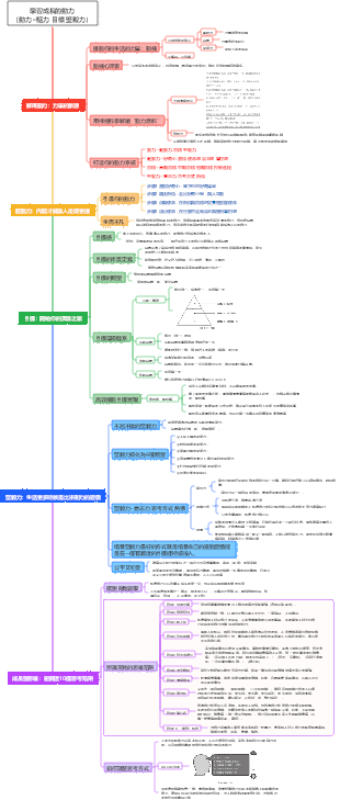 學習、成長的動力 實用乾貨