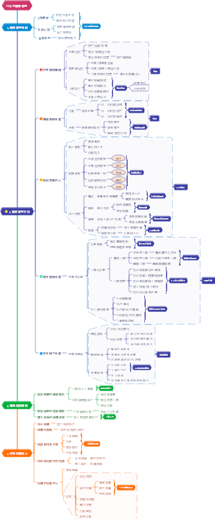 小公司團隊管理