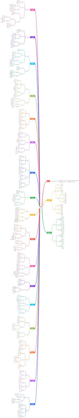 網路商店類別目