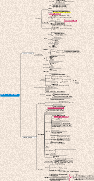 跨境電商：亞馬遜從零到年銷千萬實戰手冊（入門篇1-4章）