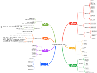 人力資源資訊系統功能架構圖