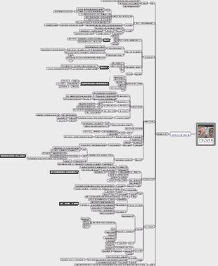 藝術：讓人成為人（第三部 人文學主題5-生之肯定）