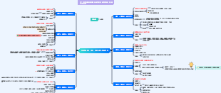 深度學習-閱讀筆記