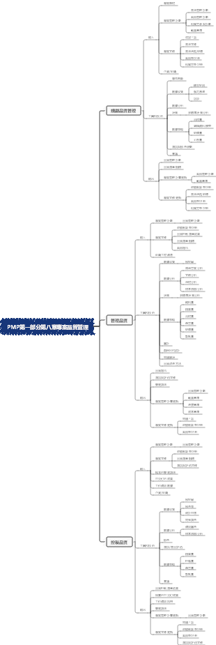 PMP第一部分－第八章專案品質管理