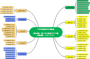 PMP專案管理49個流程