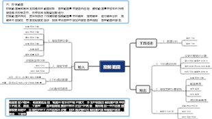 PMP考試知識點-專案範圍管理-控制範圍