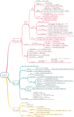 PMP-12專案採購管理