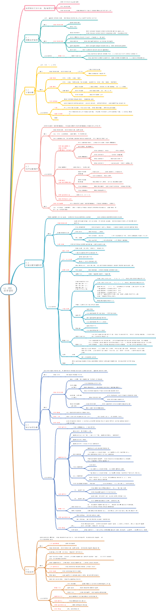 PMP-06專案進度管理
