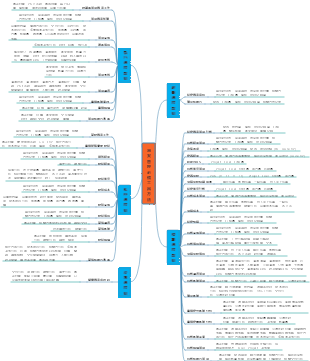 PMP專案管理工具