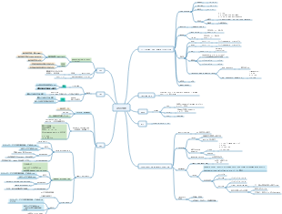 ACCA科目F6繳稅管理