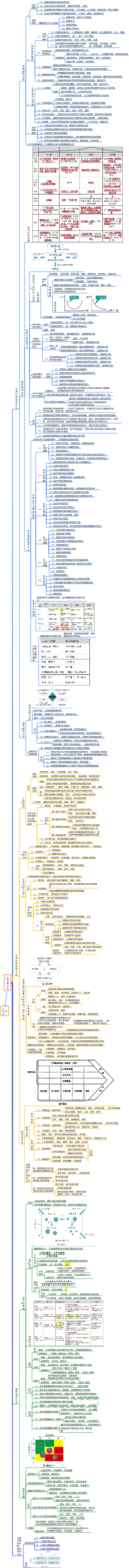註冊會計師 CPA 《公司策略與風險管理》第二章 策略分析