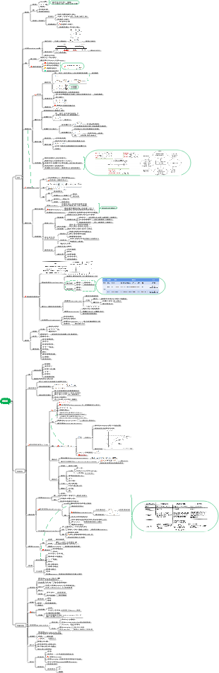 經濟學 CFA Level 2