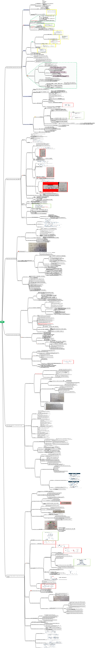 CFA一級 權益Equity
