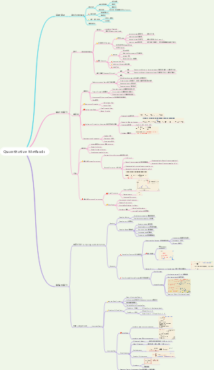 CFA-一級數量分析心智圖
