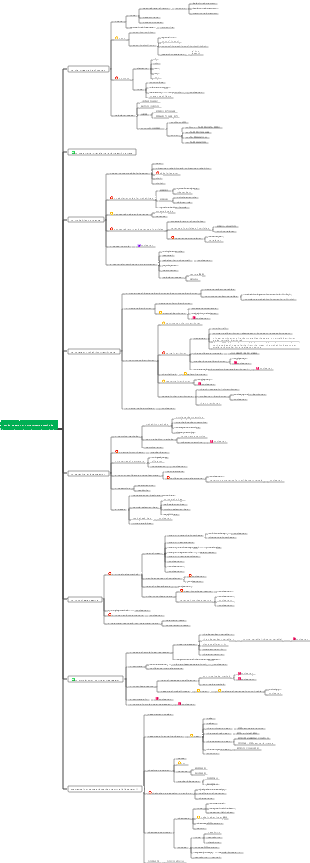 CFA一級數量心智圖