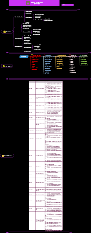 ACCA-CFA 產業投資分析系列：食品生產產業