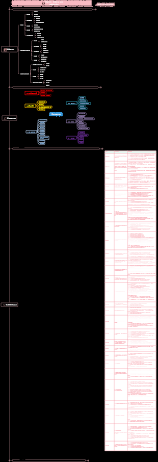 ACCA-CFA 產業投資分析系列：醫療衛生產業