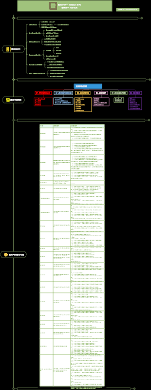 ACCA-CFA 產業投資分析系列：奢侈商品與零售業