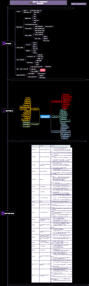 ACCA-CFA 產業投資分析系列：半導體產業