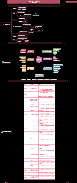 ACCA-CFA 產業投資分析系列：傳統零售業