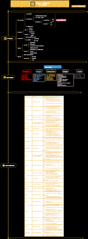 ACCA-CFA 產業投資分析系列：線上支付產業