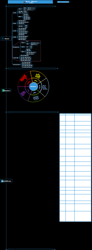 ACCA-CFA 產業投資分析系列：手遊產業