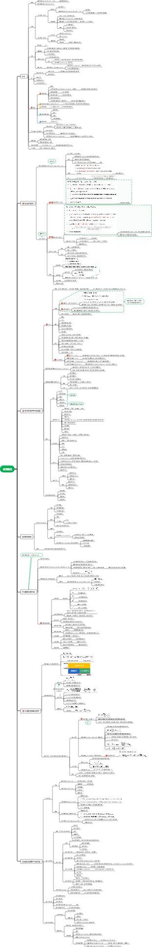 投資組合 CFA Level 2