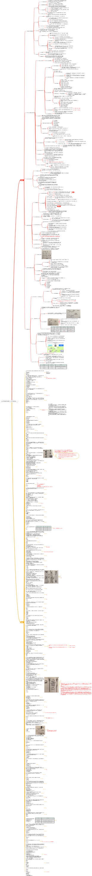 CISSP學習筆記-網域5（身分存取管理）