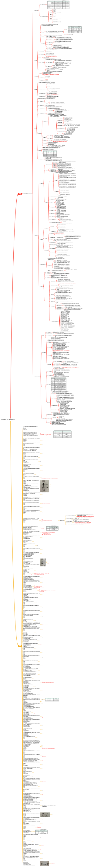 CISSP學習筆記-域4（通訊和網路安全）