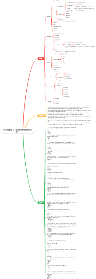 CISSP學習筆記-21（惡意程式碼和應用程式攻擊）