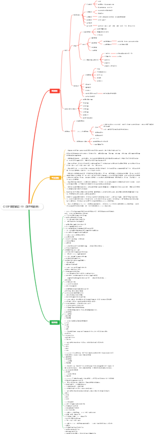 CISSP學習筆記-19（調查和道德）