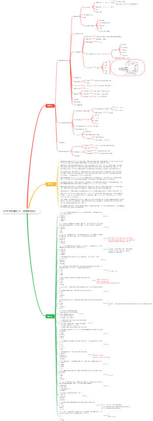 CISSP學習筆記-20（軟體開發安全）