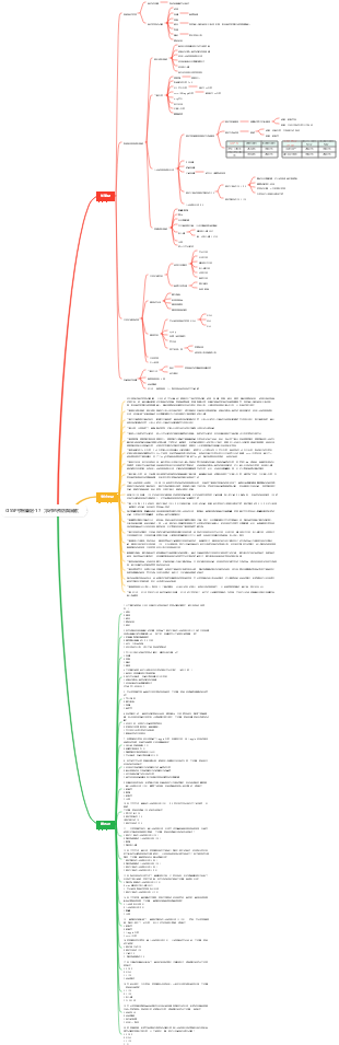 CISSP學習筆記-17（事件的預防與回應）