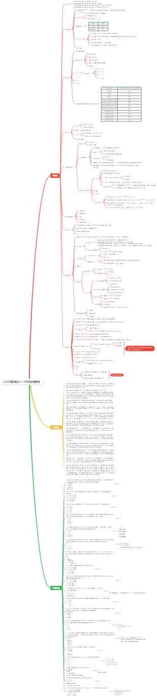 CISSP學習筆記-7（PKI和密碼應用）