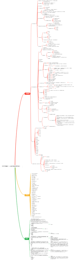 CISSP學習筆記-2（人員安全與風險管理的概念）