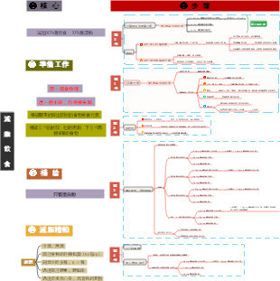 簡單高效減重減脂指南