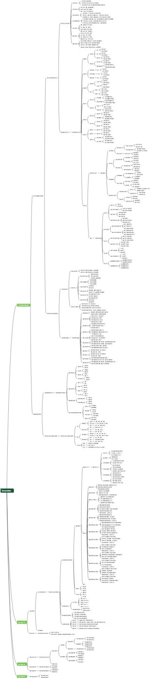 如何快速減肥？