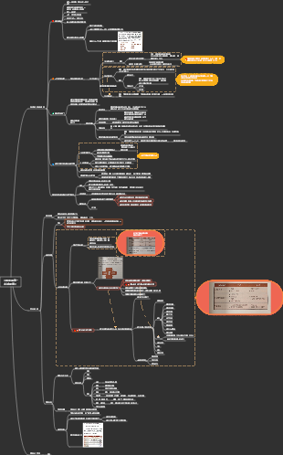 閱讀筆記-我的最後一本減肥書心智圖