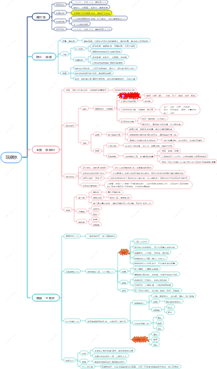 減肥的本質－玩碳水思維導圖